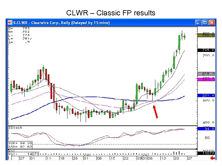 CLWR – Classic FP results 