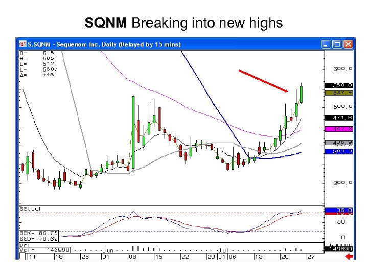 SQNM Breaking into new highs 