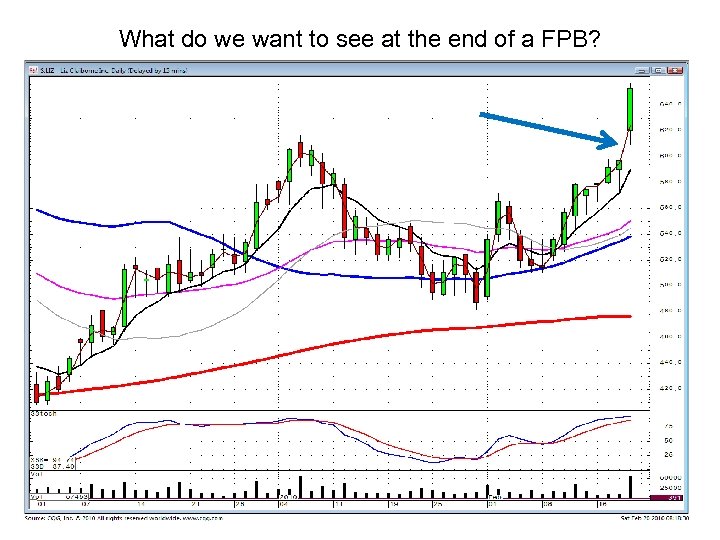 What do we want to see at the end of a FPB? 