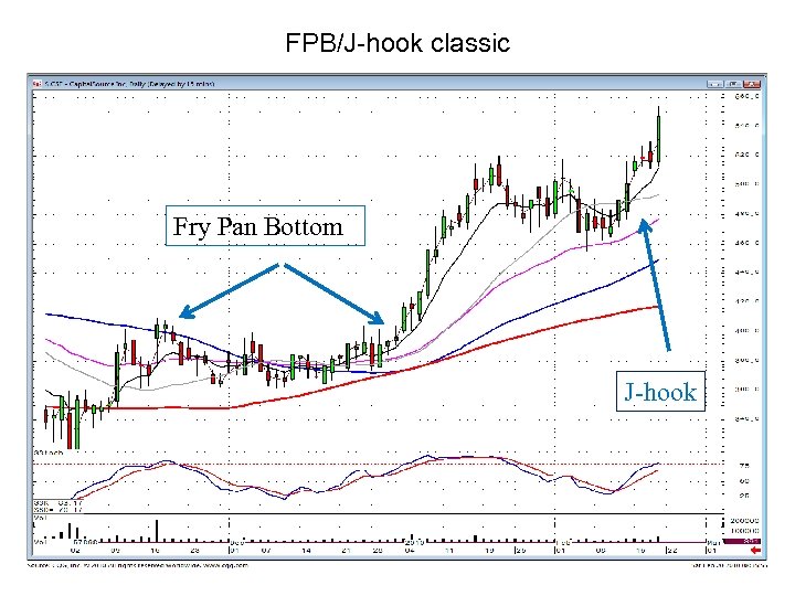 FPB/J-hook classic Fry Pan Bottom J-hook 