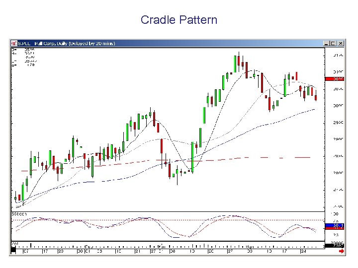 Cradle Pattern 