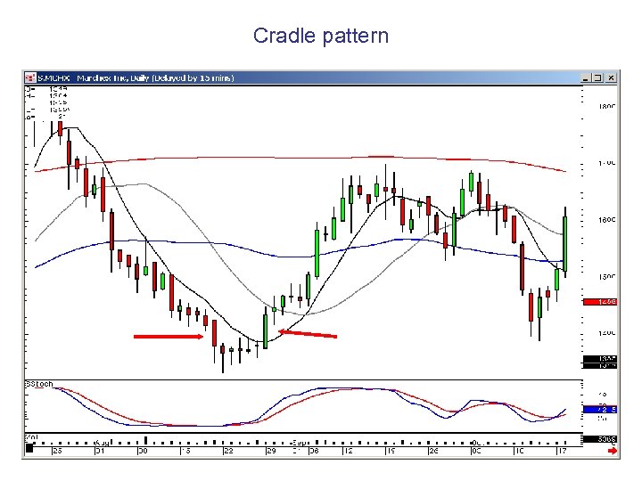 Cradle pattern 