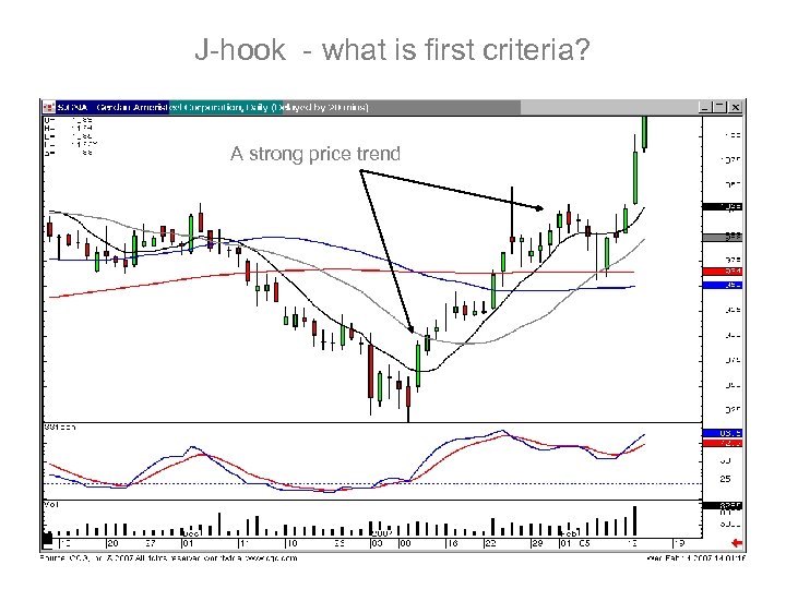 J-hook - what is first criteria? A strong price trend 