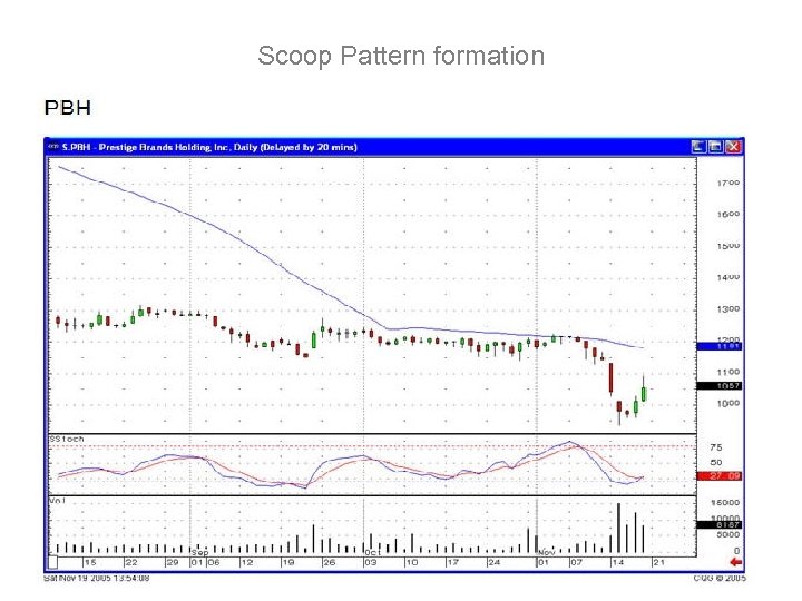 Scoop Pattern formation 