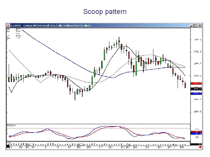 Scoop pattern 