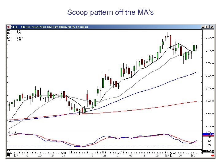 Scoop pattern off the MA’s 