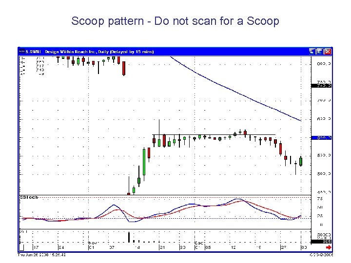 Scoop pattern - Do not scan for a Scoop 
