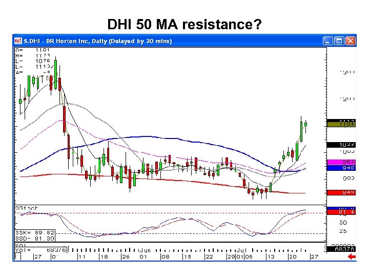 DHI 50 MA resistance? 