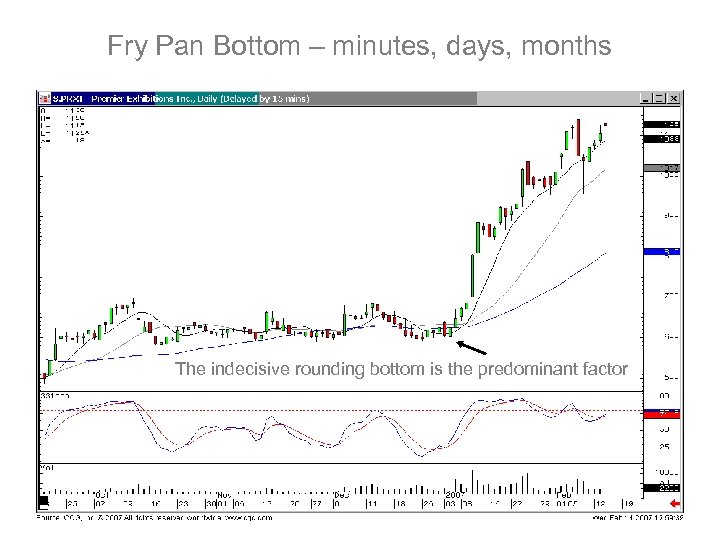 Fry Pan Bottom – minutes, days, months The indecisive rounding bottom is the predominant