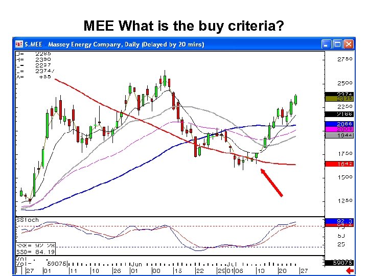MEE What is the buy criteria? 