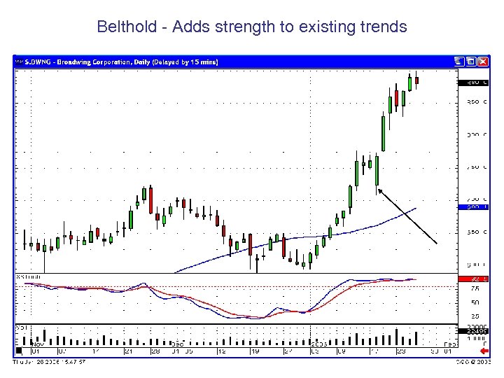 Belthold - Adds strength to existing trends 