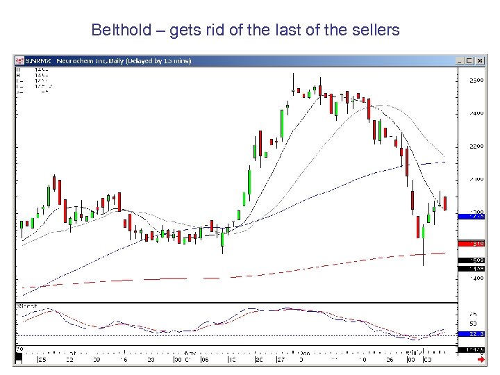Belthold – gets rid of the last of the sellers 