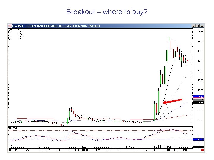 Breakout – where to buy? 