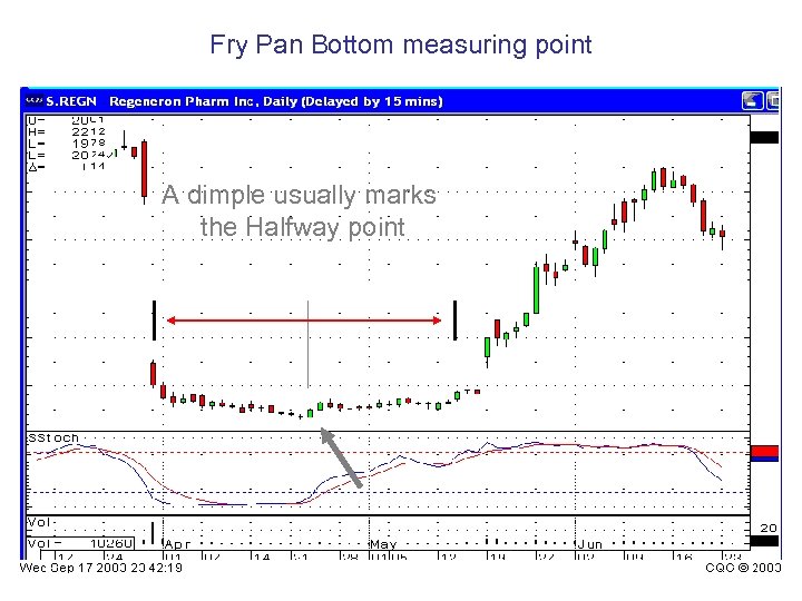 Fry Pan Bottom measuring point A dimple usually marks the Halfway point 