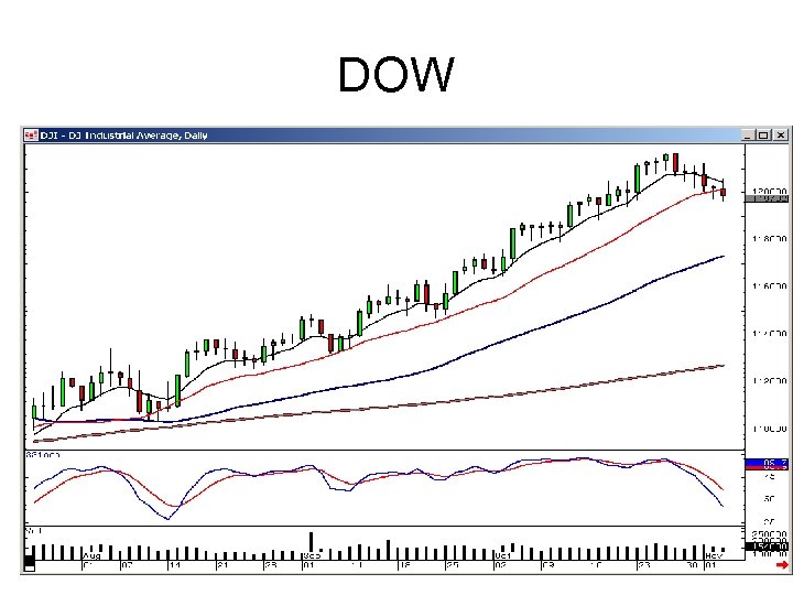 DOW 