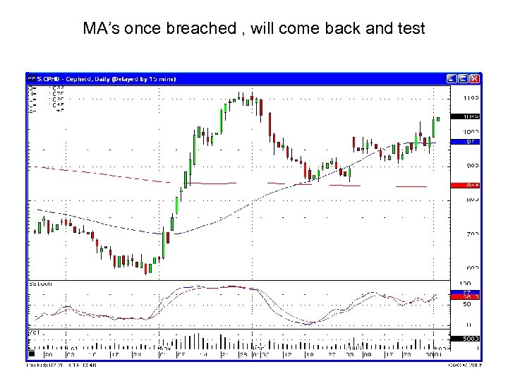 MA’s once breached , will come back and test 