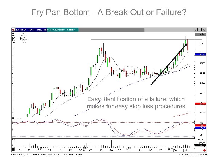 Fry Pan Bottom - A Break Out or Failure? Easy identification of a failure,