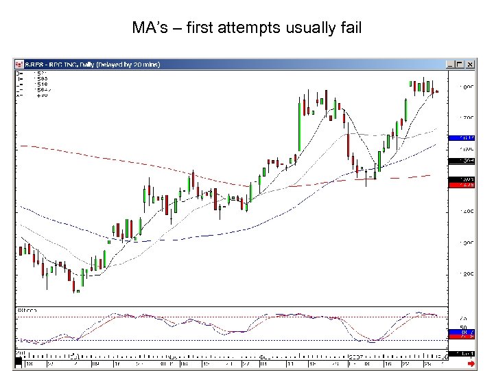 MA’s – first attempts usually fail 