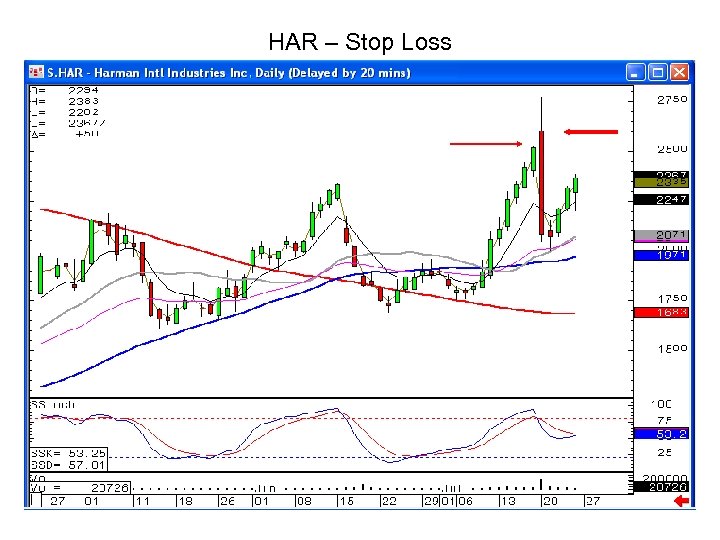 HAR – Stop Loss 