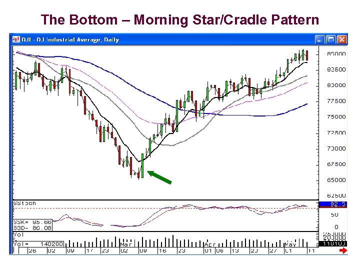 The Bottom – Morning Star/Cradle Pattern 