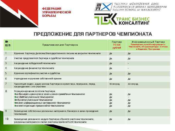 ФЕДЕРАЦИЯ УПРАВЛЕНЧЕСКОЙ БОРЬБЫ ПРЕДЛОЖЕНИЕ ДЛЯ ПАРТНЕРОВ ЧЕМПИОНАТА № п/п Предложения для Партнеров Партнер 70