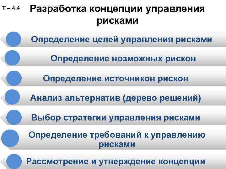 Т – 4. 4 Разработка концепции управления рисками Определение целей управления рисками Определение возможных
