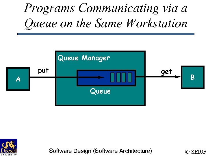 Programs Communicating via a Queue on the Same Workstation Queue Manager A put get