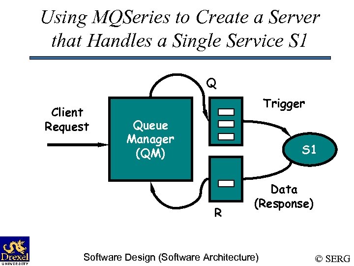 Using MQSeries to Create a Server that Handles a Single Service S 1 Q