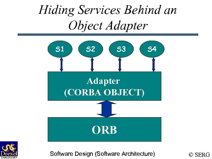 Hiding Services Behind an Object Adapter S 1 S 2 S 3 S 4