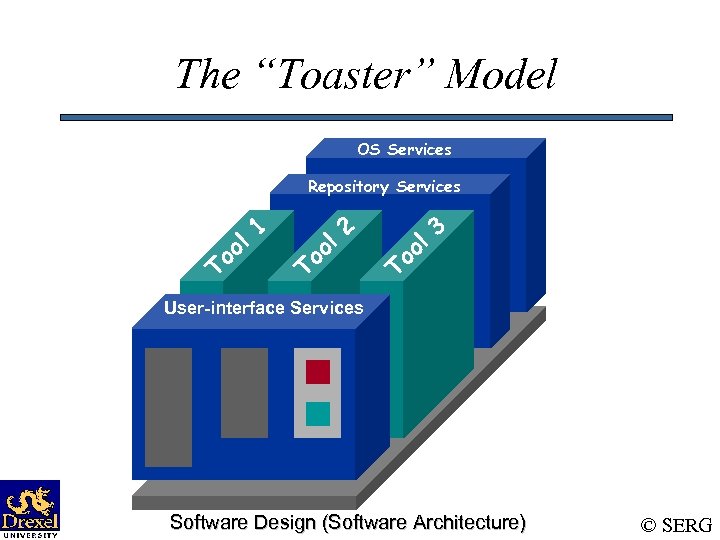 The “Toaster” Model OS Services Repository Services l 1 oo T l 2 o