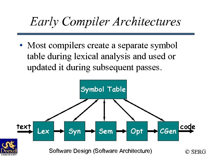 Early Compiler Architectures • Most compilers create a separate symbol table during lexical analysis