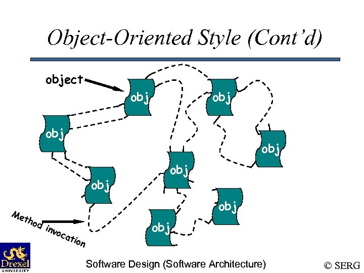 Object-Oriented Style (Cont’d) object obj obj obj Me tho d obj inv oca tion