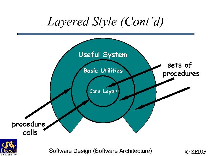 Layered Style (Cont’d) Useful System Basic Utilities sets of procedures Core Layer procedure calls