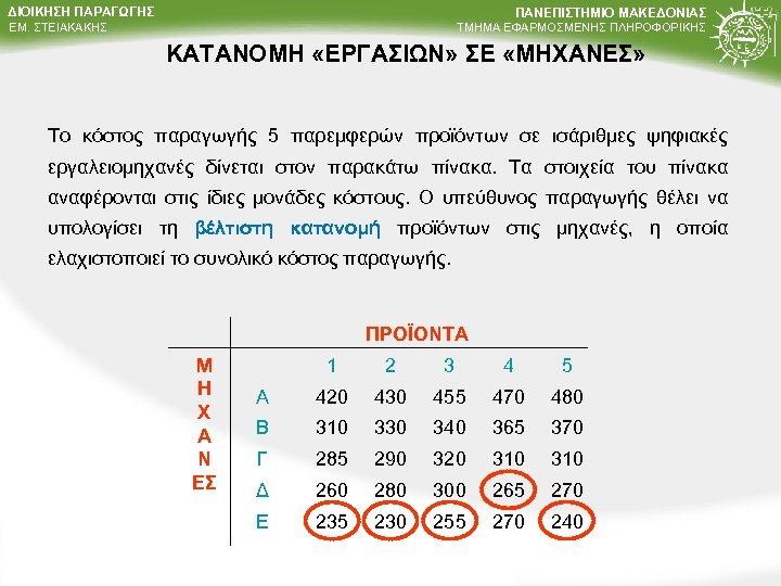 ΔΙΟΙΚΗΣΗ ΠΑΡΑΓΩΓΗΣ ΠΑΝΕΠΙΣΤΗΜΙΟ ΜΑΚΕΔΟΝΙΑΣ ΤΜΗΜΑ ΕΦΑΡΜΟΣΜΕΝΗΣ ΠΛΗΡΟΦΟΡΙΚΗΣ ΕΜ. ΣΤΕΙΑΚΑΚΗΣ ΚΑΤΑΝΟΜΗ «ΕΡΓΑΣΙΩΝ» ΣΕ «ΜΗΧΑΝΕΣ» Το