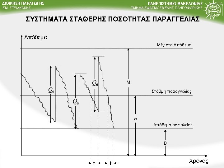 ΔΙΟΙΚΗΣΗ ΠΑΡΑΓΩΓΗΣ ΠΑΝΕΠΙΣΤΗΜΙΟ ΜΑΚΕΔΟΝΙΑΣ ΤΜΗΜΑ ΕΦΑΡΜΟΣΜΕΝΗΣ ΠΛΗΡΟΦΟΡΙΚΗΣ ΕΜ. ΣΤΕΙΑΚΑΚΗΣ ΣΥΣΤΗΜΑΤΑ ΣΤΑΘΕΡΗΣ ΠΟΣΟΤΗΤΑΣ ΠΑΡΑΓΓΕΛΙΑΣ Απόθεμα