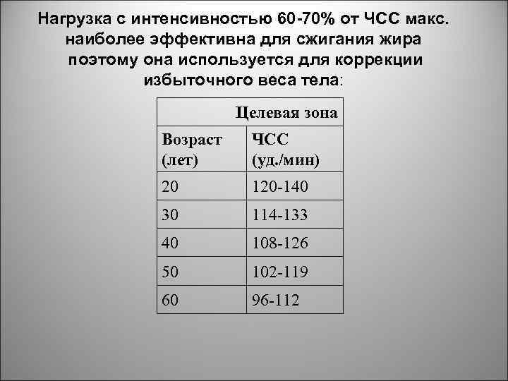 Нагрузка с интенсивностью 60 -70% от ЧСС макс. наиболее эффективна для сжигания жира поэтому