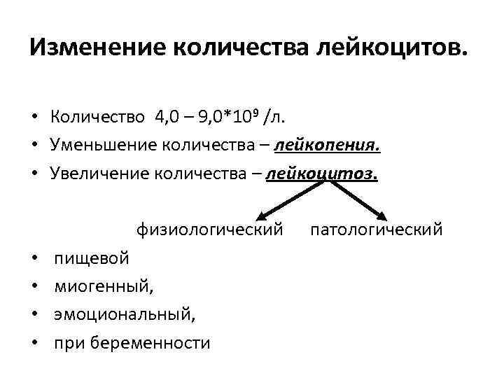 Изменение количества лейкоцитов. • • • Количество 4, 0 – 9, 0*109 /л. Уменьшение