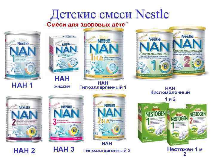 Детские смеси Nestle Смеси для здоровых детей НАН 1 НАН 2 НАН жидкий НАН