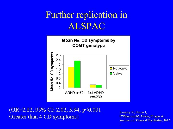 Further replication in ALSPAC (OR=2. 82, 95% CI: 2. 02, 3. 94, p<0. 001