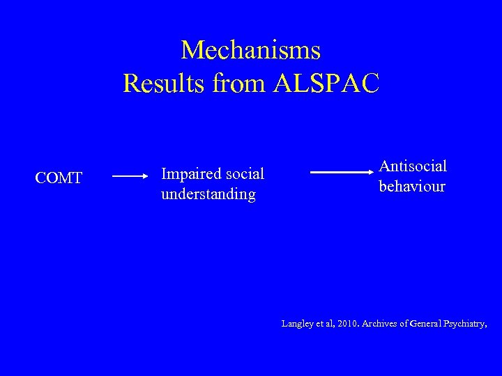 Mechanisms Results from ALSPAC COMT Impaired social understanding Antisocial behaviour Langley et al, 2010.