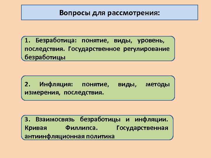 Вопросы для рассмотрения: 1. Безработица: понятие, виды, уровень, последствия. Государственное регулирование безработицы 2. Инфляция:
