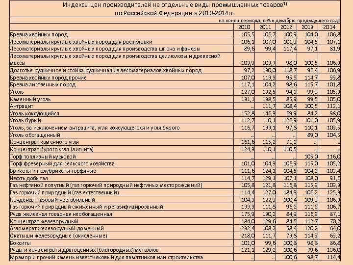 Индексы цен 2014