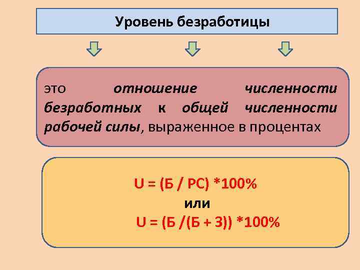 Отношение численности. Отношение числа неработающих к числу работающих.