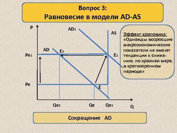 Макроэкономическое равновесие схема