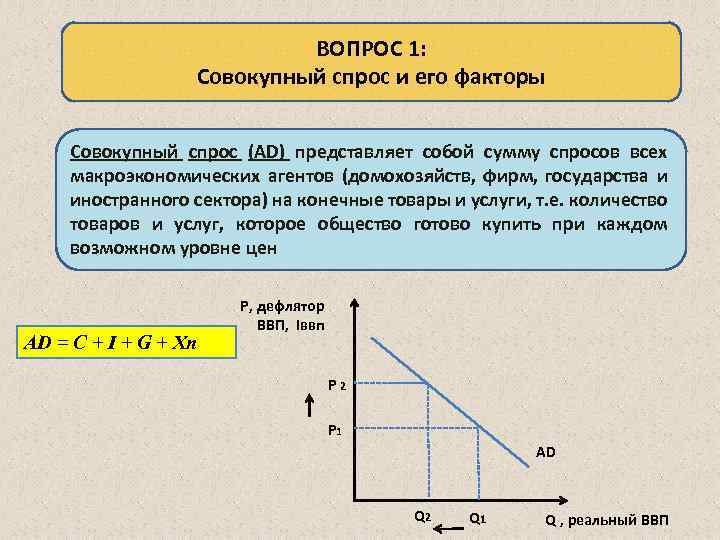 Общий спрос. Совокупный спрос представляет собой. Совокупный спрос ad и его факторы. Суммарный спрос. Суммирование спроса.