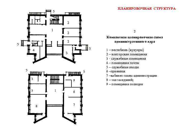 Планировочная схема при которой отдельные корпуса соединяются крытыми переходами