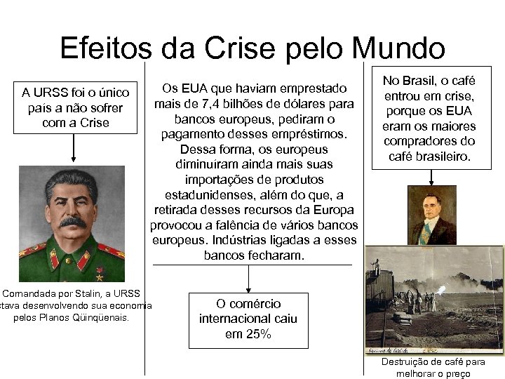 Efeitos da Crise pelo Mundo A URSS foi o único país a não sofrer