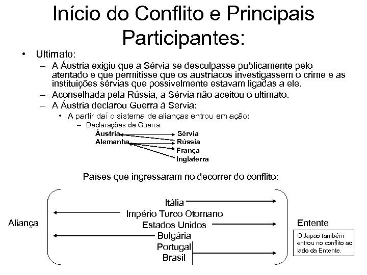 Início do Conflito e Principais Participantes: • Ultimato: – A Áustria exigiu que a