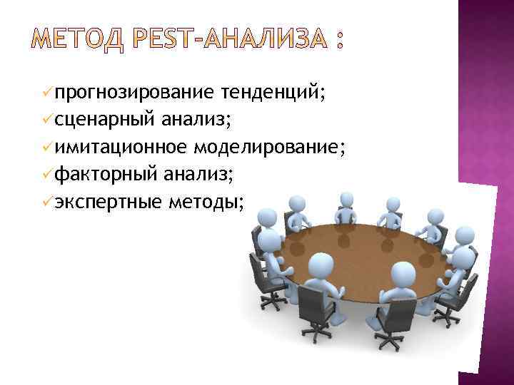 üпрогнозирование тенденций; üсценарный анализ; üимитационное моделирование; üфакторный анализ; üэкспертные методы; 