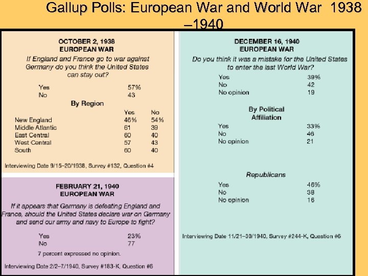 Gallup Polls: European War and World War 1938 – 1940 
